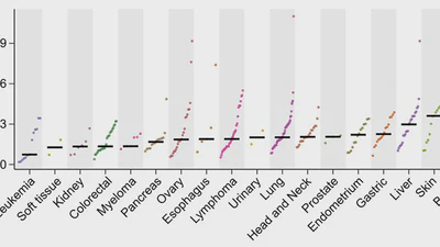 Drug Resistance featured image