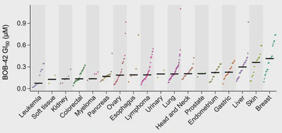 Drug Resistance featured image